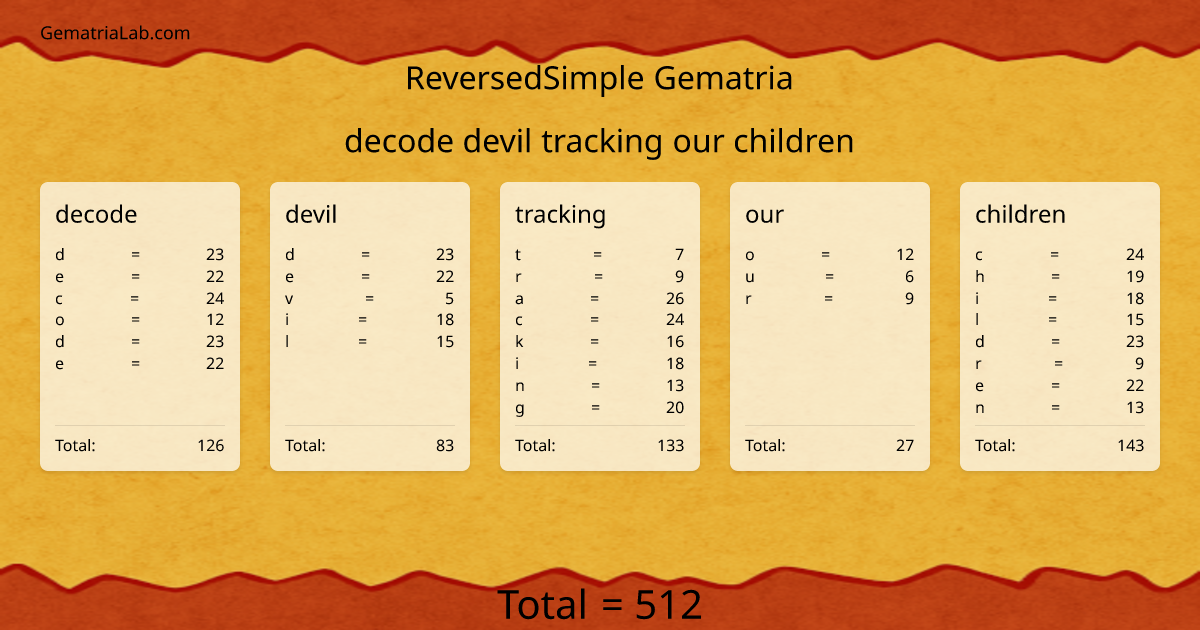 decode devil tracking our children in reversedSimple Gematria